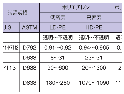 物性データ